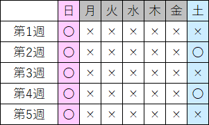 2021年4月~8月